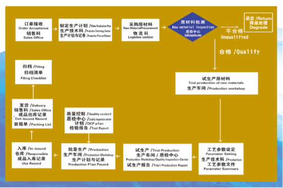 質(zhì)量控制2.png